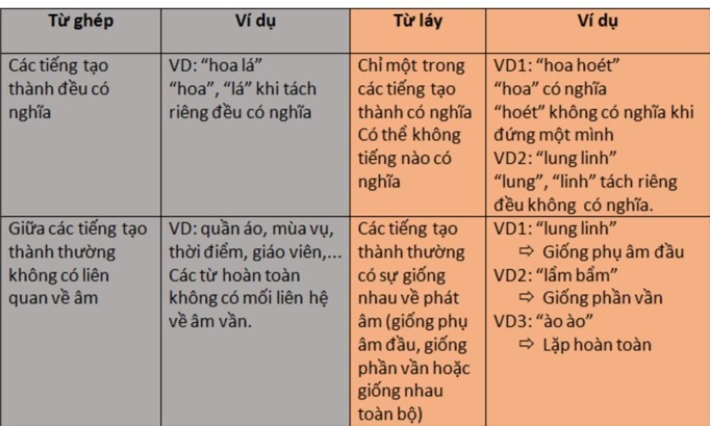 Sung Sướng Là Từ Ghép Hay Từ Láy?