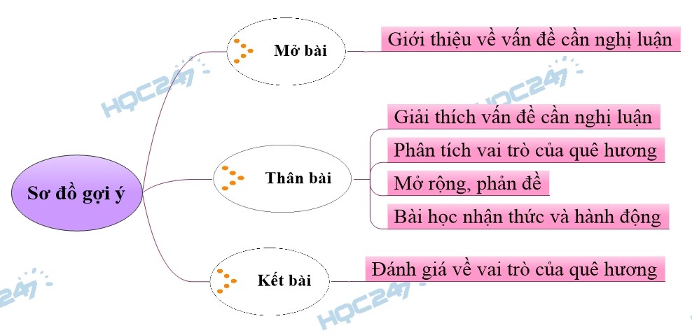 Quê Hương Lớp 8: Những cảm xúc thân thương về mảnh đất chôn rau cắt rốn Gallery 2