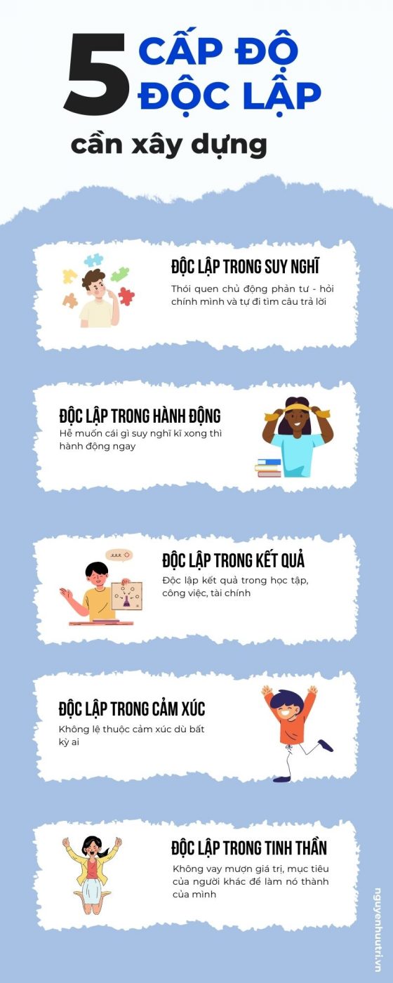 Suy nghĩ độc lập là gì?
