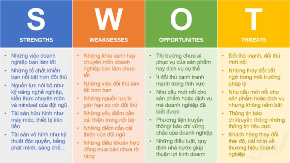 SWOT Up On Là Gì?