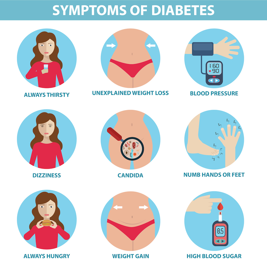 Diabetes Mellitus Gallery 2