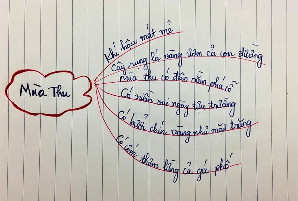 Tả về mùa thu