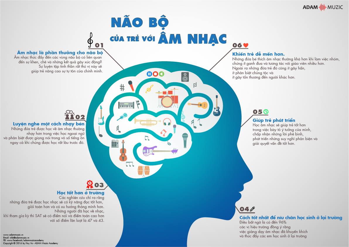 Sức mạnh kỳ diệu của âm nhạc Gallery 2