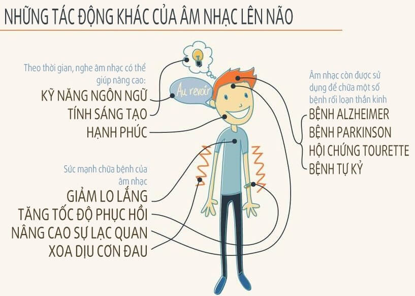 Tác dụng của âm nhạc trong cuộc sống Gallery 2