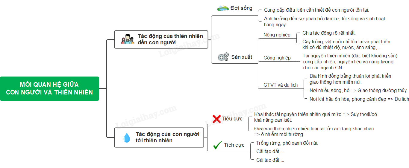 Mối Quan Hệ Giữa Thiên Nhiên Và Con Người Gallery 2
