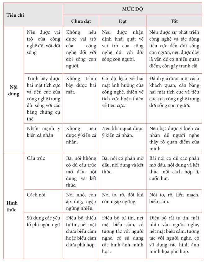 Vai trò của công nghệ đối với đời sống con người Gallery 2