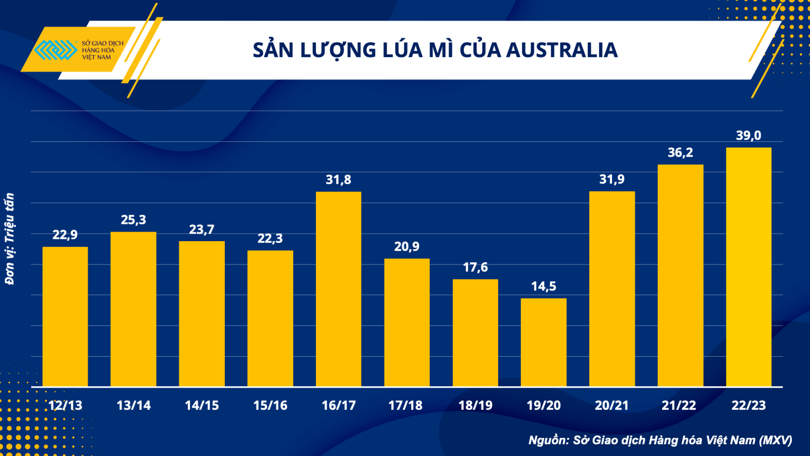 Hiện tượng El Nino ở Việt Nam: Tác động và biện pháp ứng phó Gallery 1