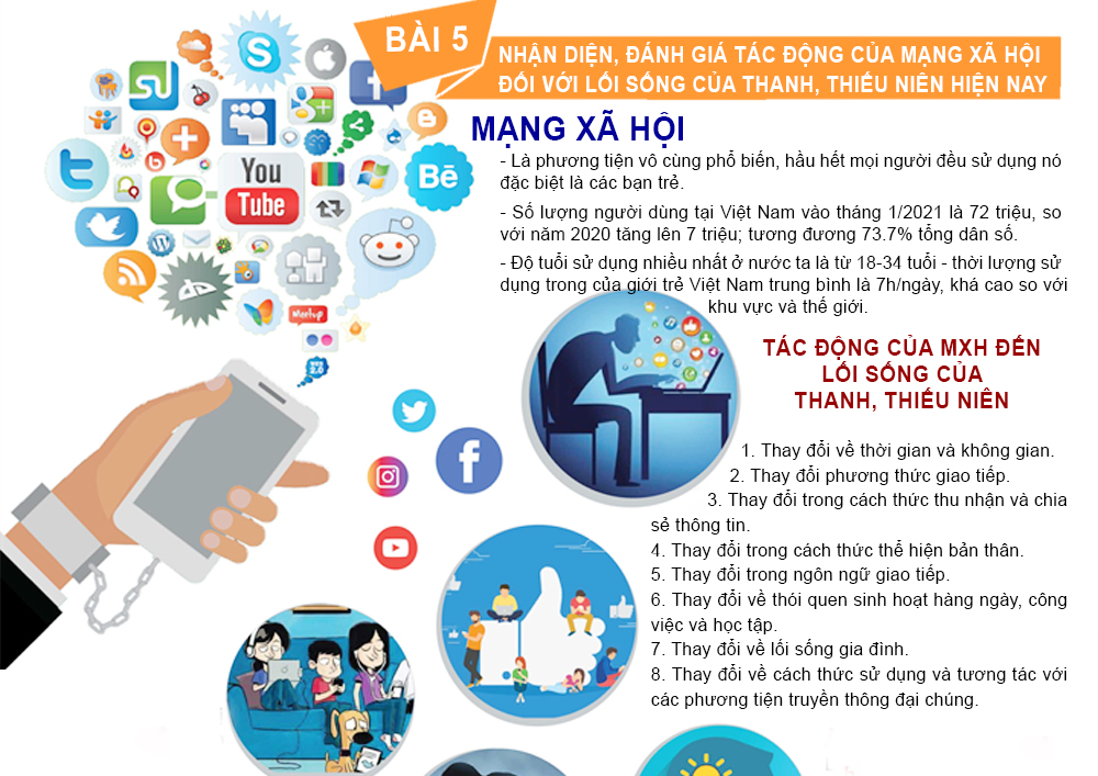 Tổng quan về mạng xã hội Gallery 2