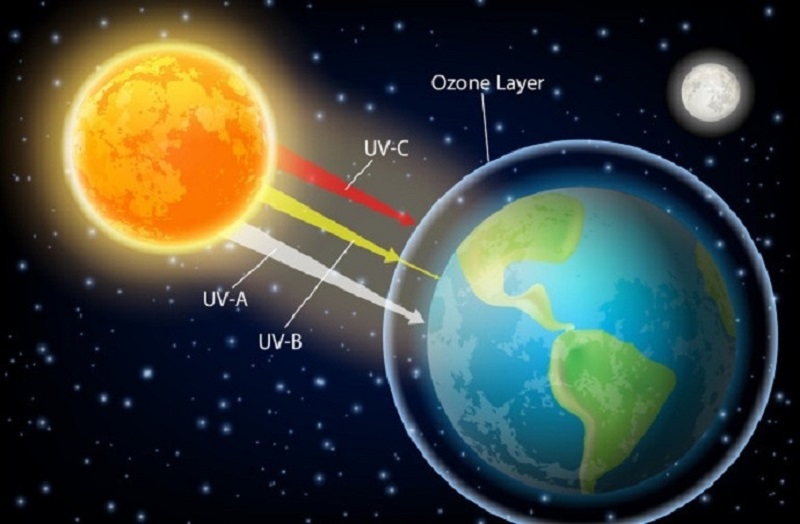Vai trò của tầng Ozone là gì? Gallery 1