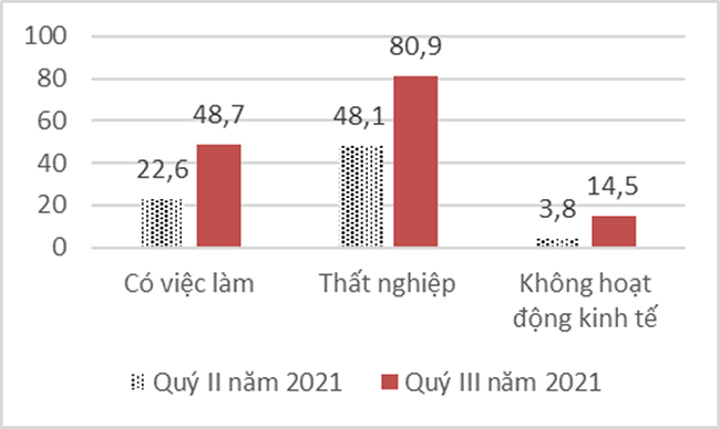 Tác động của đại dịch Covid-19 đến xã hội Gallery 1