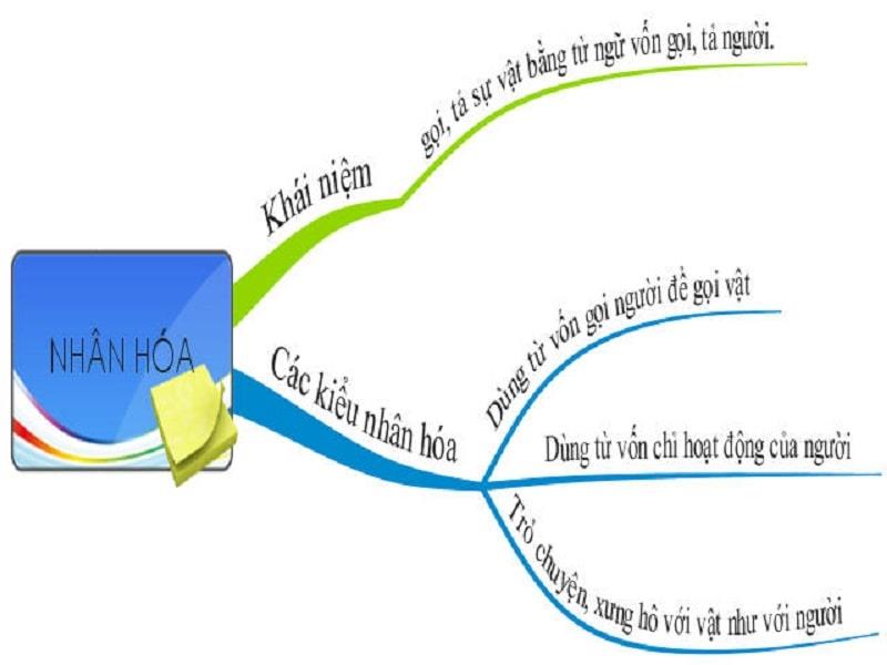 Biện pháp nhân hóa có tác dụng gì? Gallery 1