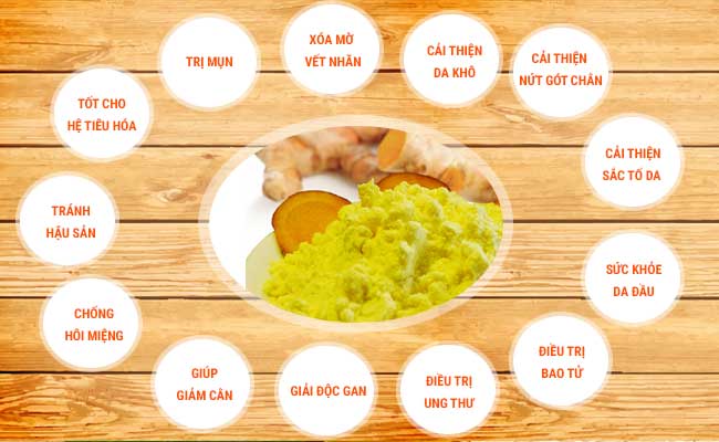 Tinh bột có tác dụng gì? Gallery 1
