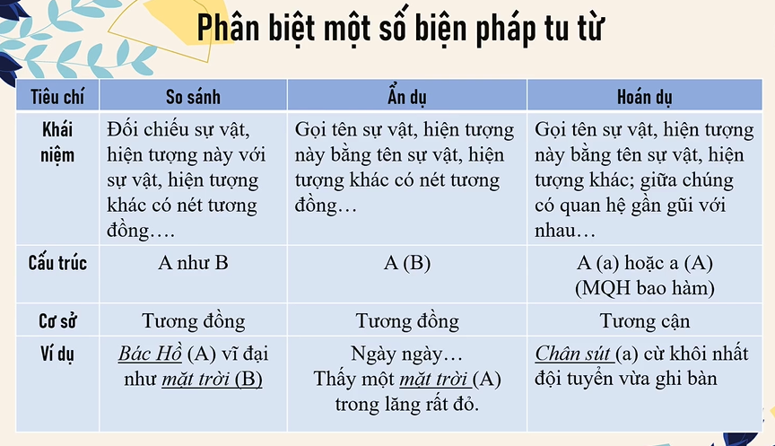 Tác dụng của Ẩn dụ và Hoán dụ Gallery 1