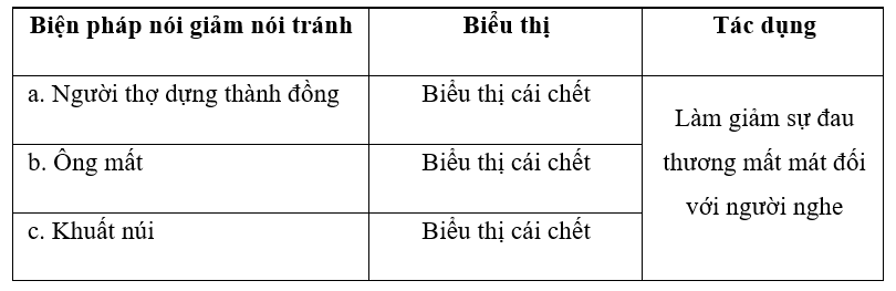 Biện pháp nói giảm nói tránh là gì? Ví dụ và tác dụng Gallery 2