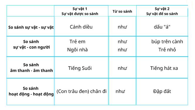 Biện pháp tu từ so sánh và tác dụng Gallery 2