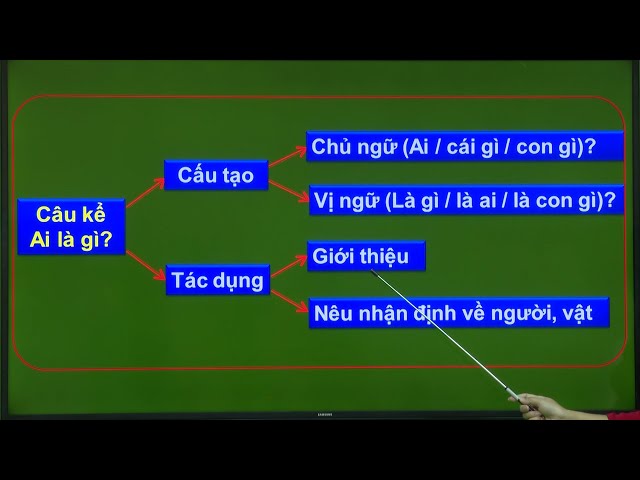 Tác dụng của câu kể Ai là gì? Gallery 2