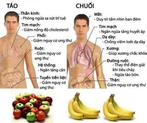 Tác dụng của chuối Gallery 1