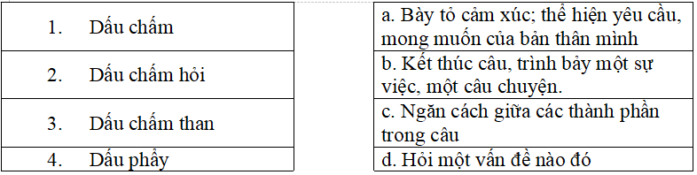 Tác dụng của dấu chấm than Gallery 1