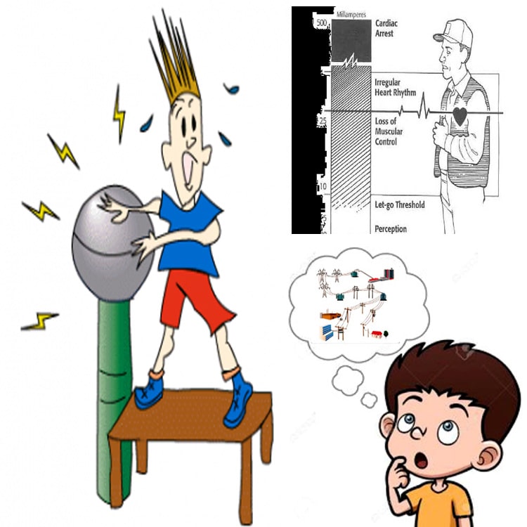 Tác dụng của dòng điện đối với cơ thể người