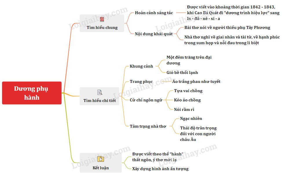 Dương Phụ Hành: Ý Nghĩa, Tác Dụng Và Cách Sử Dụng Gallery 2