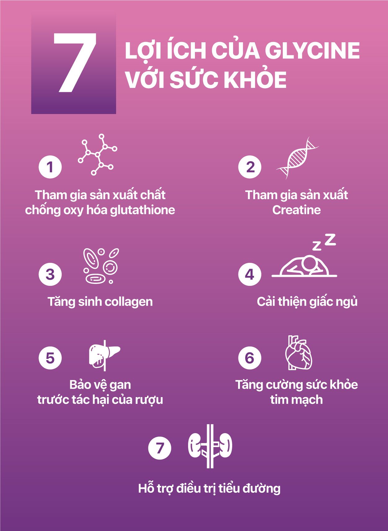 Glycin là gì? Tác dụng, lợi ích và ứng dụng của Glycin Gallery 1