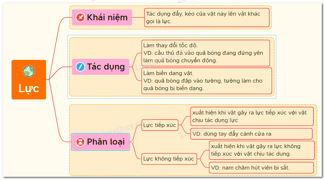 Tác dụng của lực là gì? Gallery 2