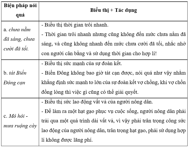 Thế nào là nói quá? Gallery 2
