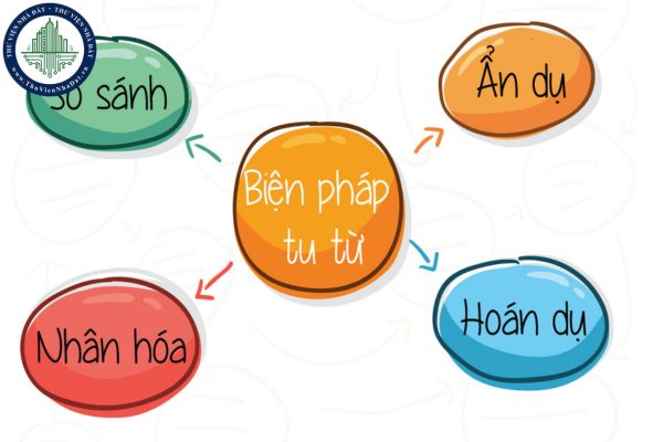 Tác dụng của so sánh là gì?