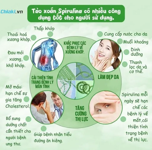 Tác dụng tuyệt vời của Tảo Xanh Nhật Bản đối với sức khỏe Gallery 1