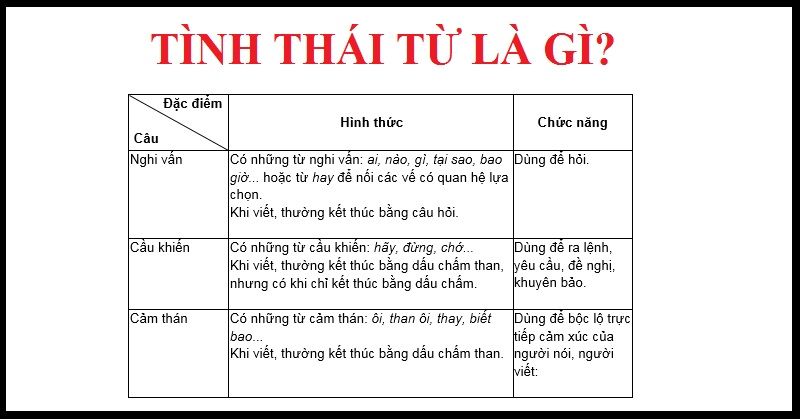 Tác dụng của tình thái từ