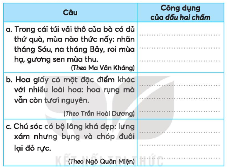 Tác dụng của dấu hai chấm