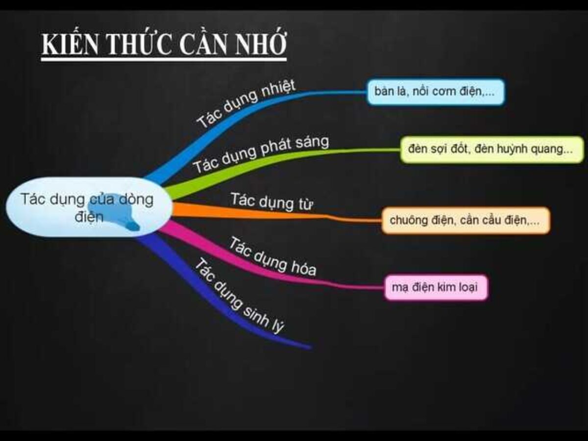 Tác dụng của dòng điện xoay chiều Gallery 1