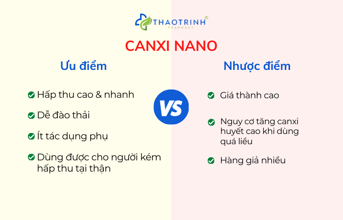 Tác dụng phụ của Canxi Nano Gallery 1