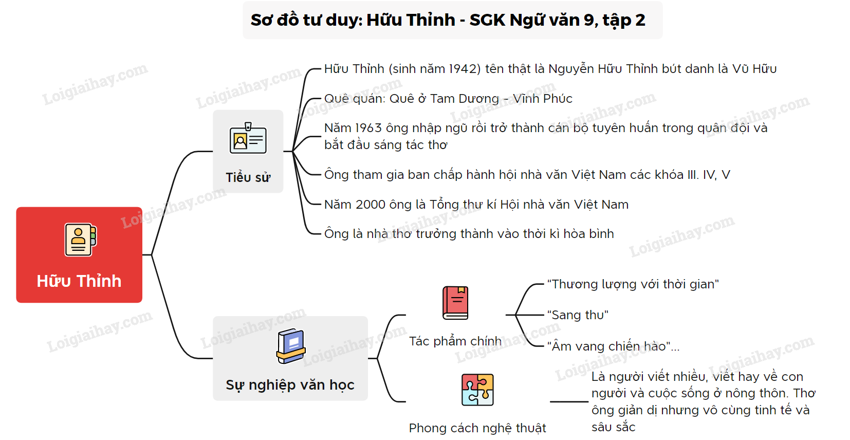 Tác giả và tác phẩm Bài Sang Thu Gallery 2