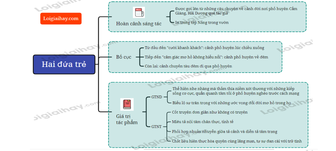 Hai Đứa Trẻ - Tác Phẩm Gallery 2