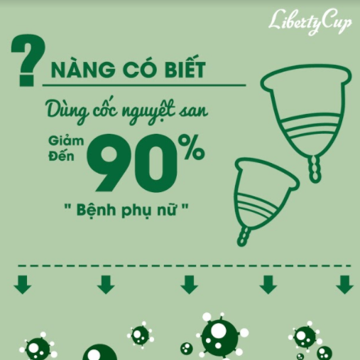 Tác hại của cốc nguyệt san
