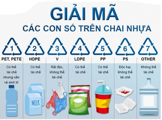 Tác hại khôn lường của đồ dùng bằng nhựa đối với môi trường và sức khỏe Gallery 2
