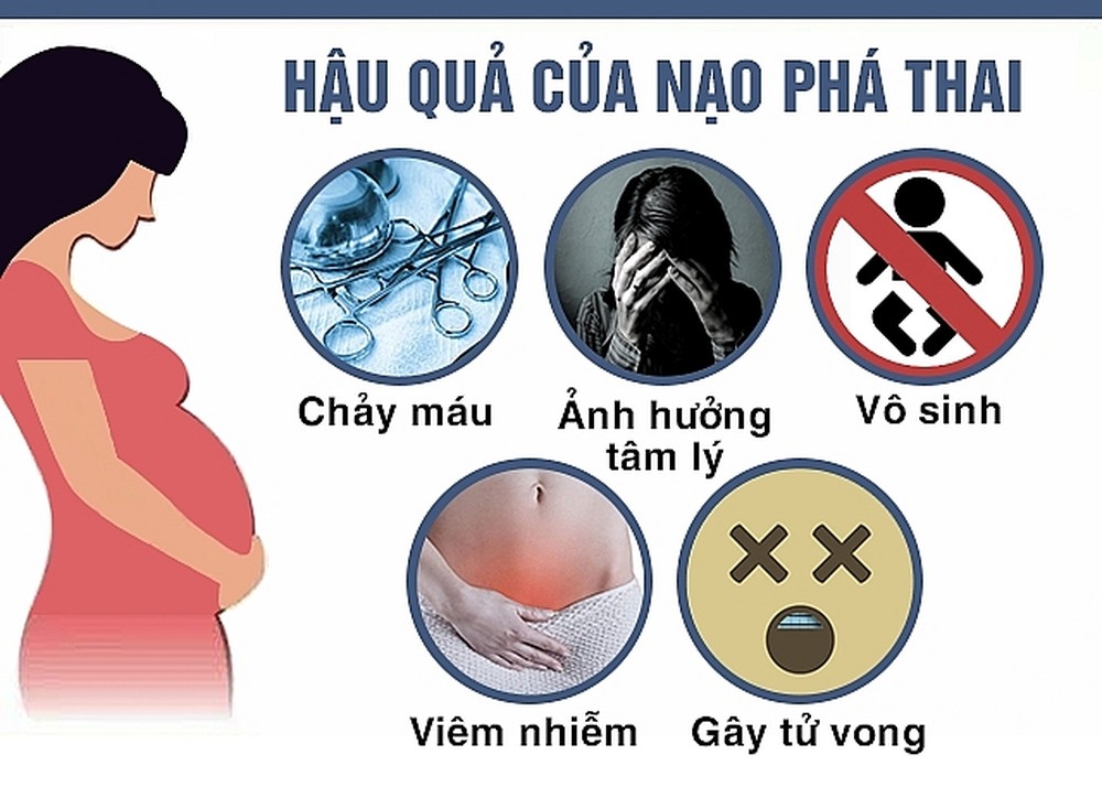 Tác hại của nạo phá thai
