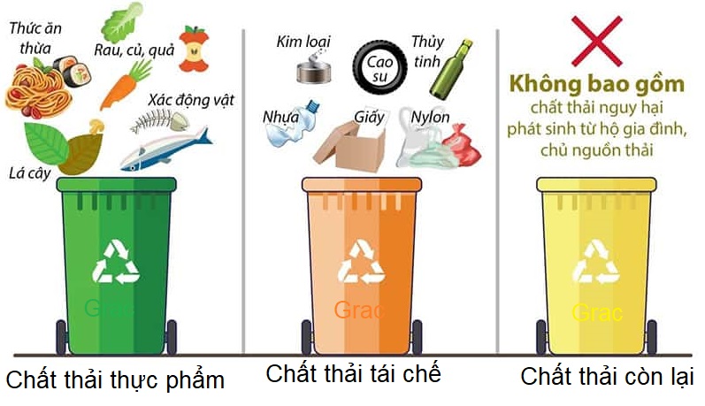 Câu hỏi trắc nghiệm về rác thải nhựa Gallery 1