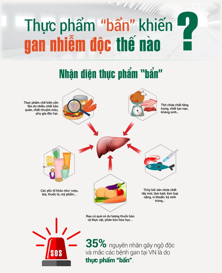 Tác hại khôn lường của thực phẩm bẩn đối với sức khỏe con người