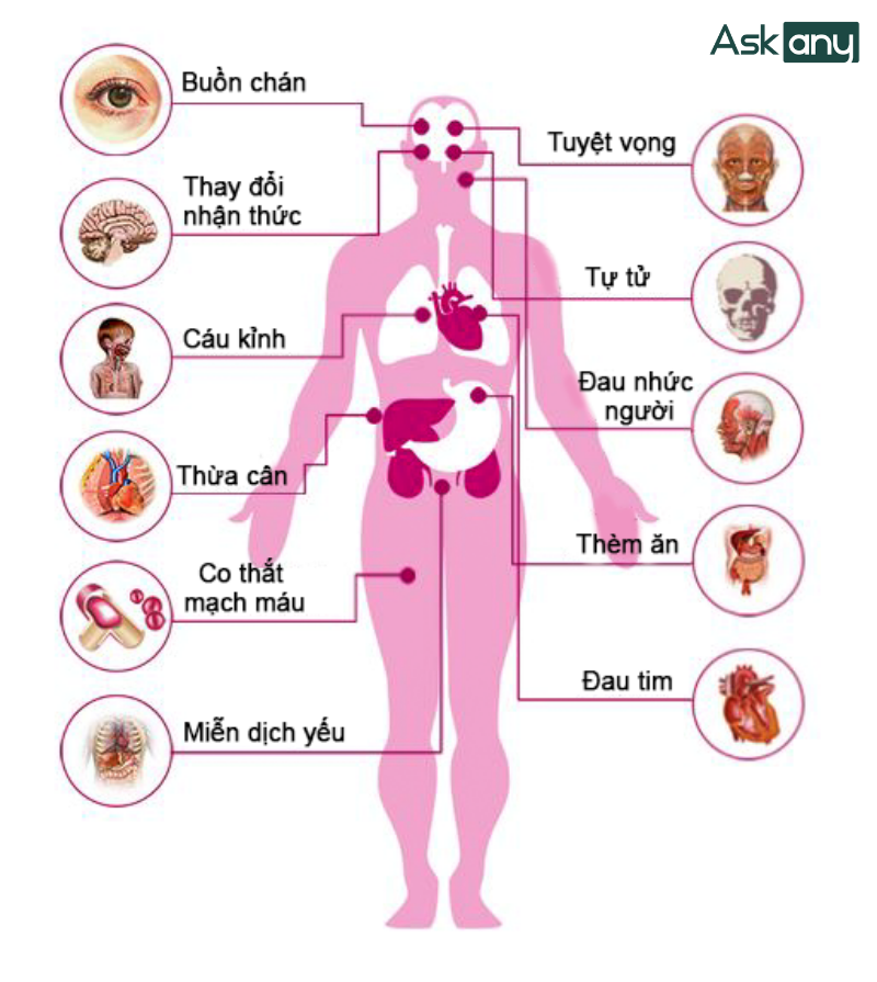 Tác hại của trầm cảm