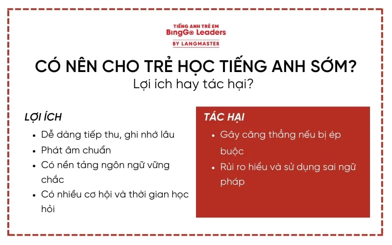 Tác hại của việc học ngoại ngữ sớm