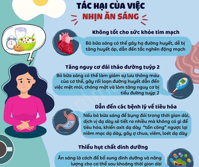Có Nên Nhịn Ăn Sáng? Gallery 2