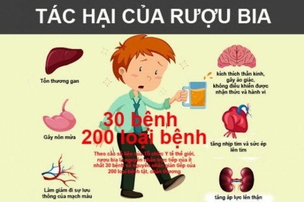 Sỉn Rượu Là Gì? Gallery 1