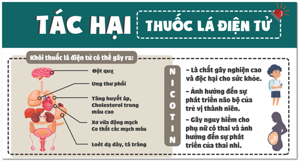 Thuốc Lá Điện Tử và Thuốc Lá Thường: So Sánh Chi Tiết Gallery 2