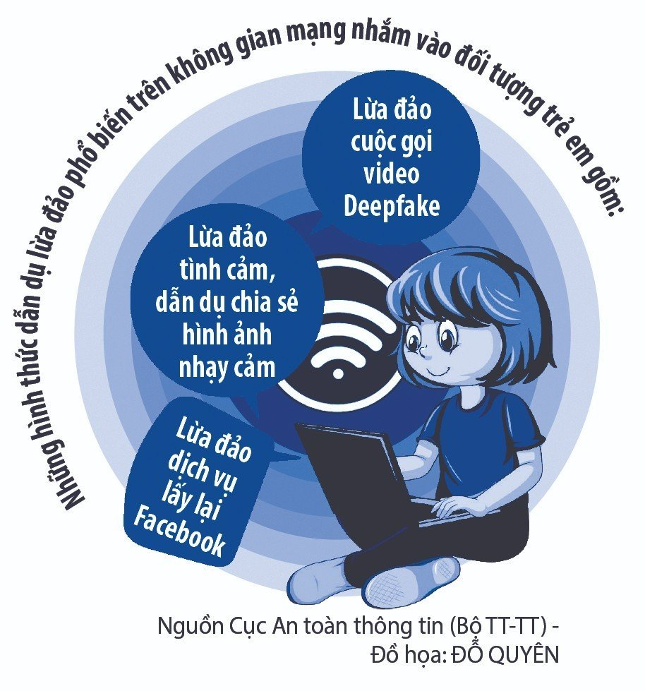 Tác hại của Internet đối với giới trẻ