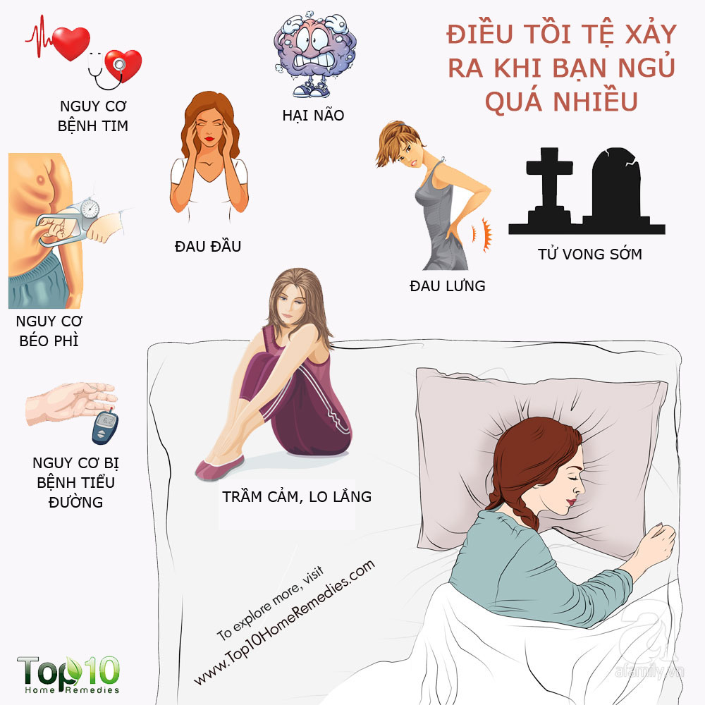 Tác hại khôn lường của việc ngủ nhiều - Bạn có biết?