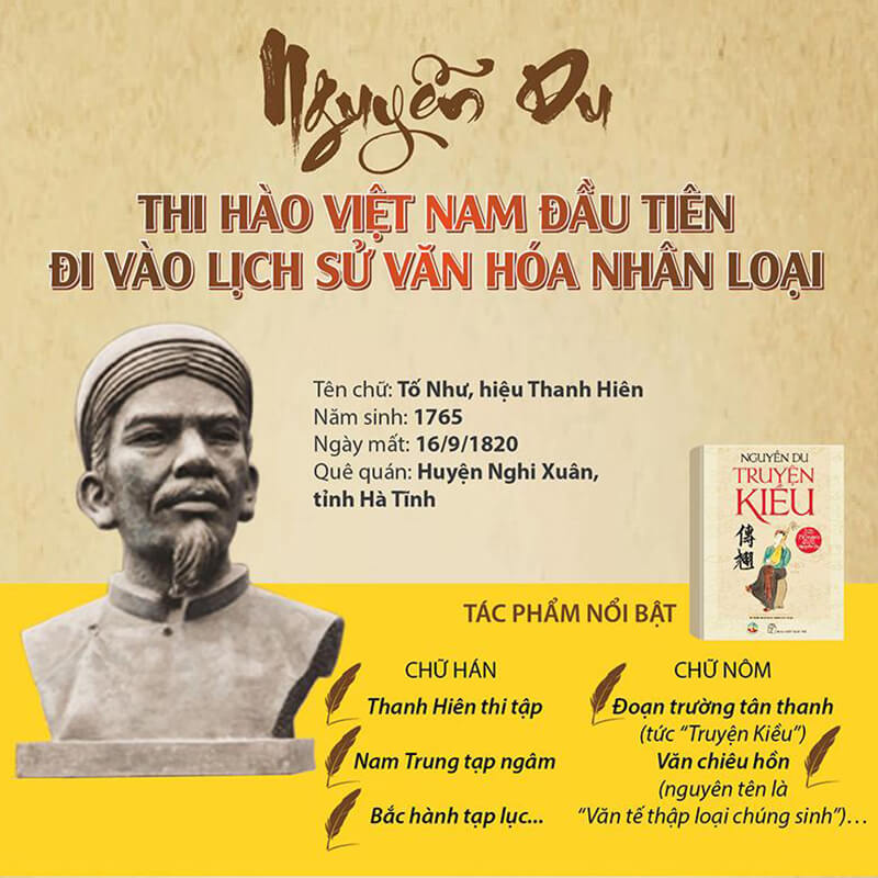 Tóm tắt Nguyễn Du Gallery 2