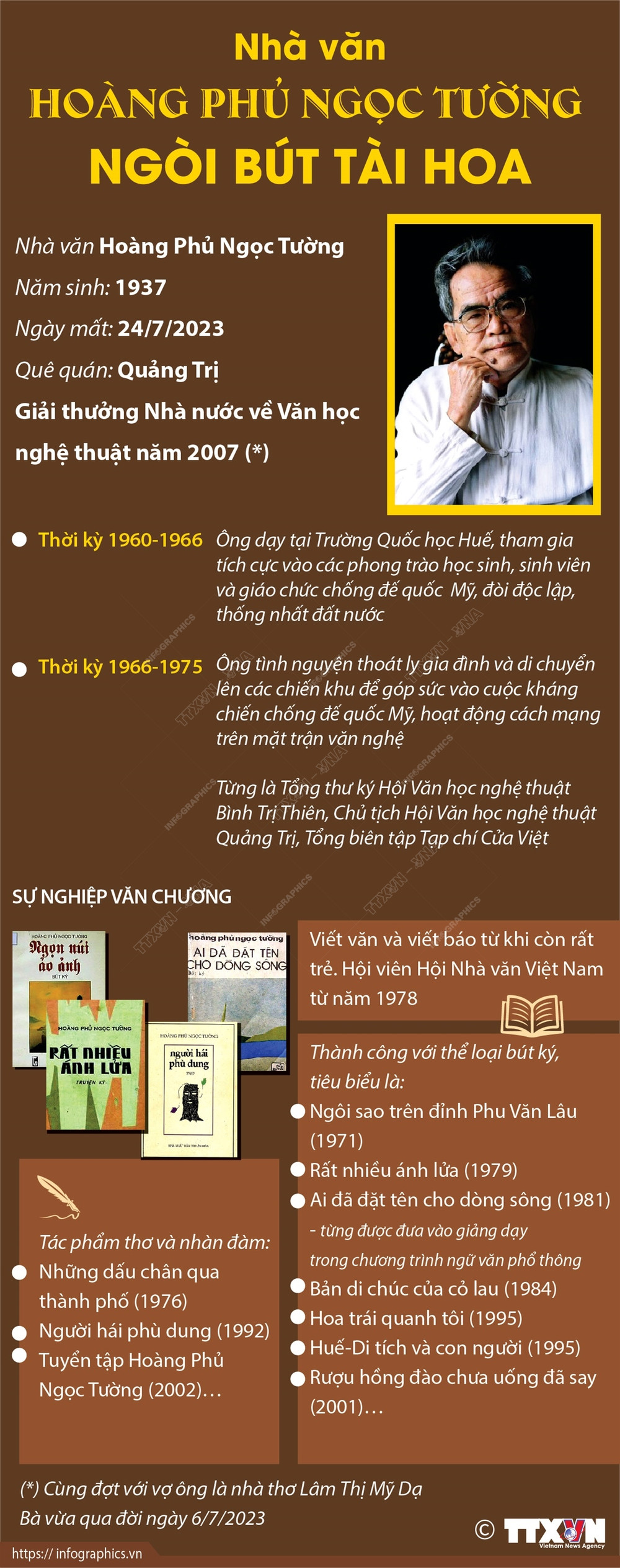 Hoàng Phủ Ngọc Tường - Nhà văn, nhà thơ tài hoa của Việt Nam Gallery 2