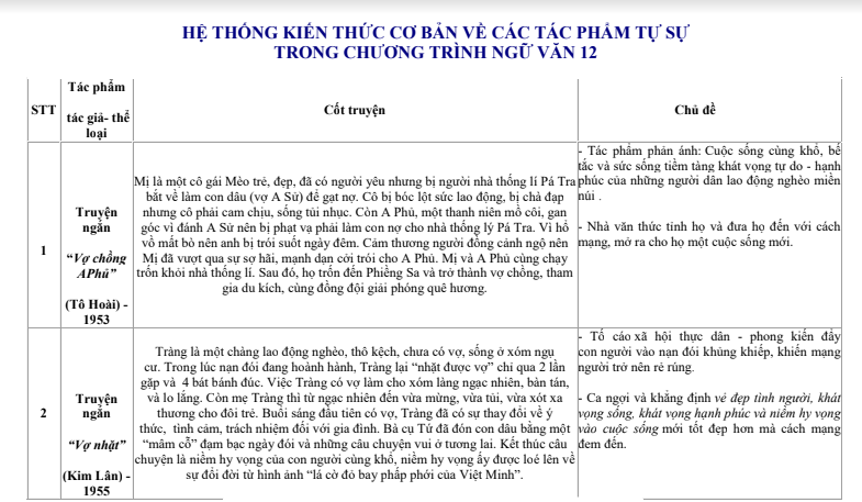 Những Kỉ Niệm Tuổi Thơ Dạt Dào